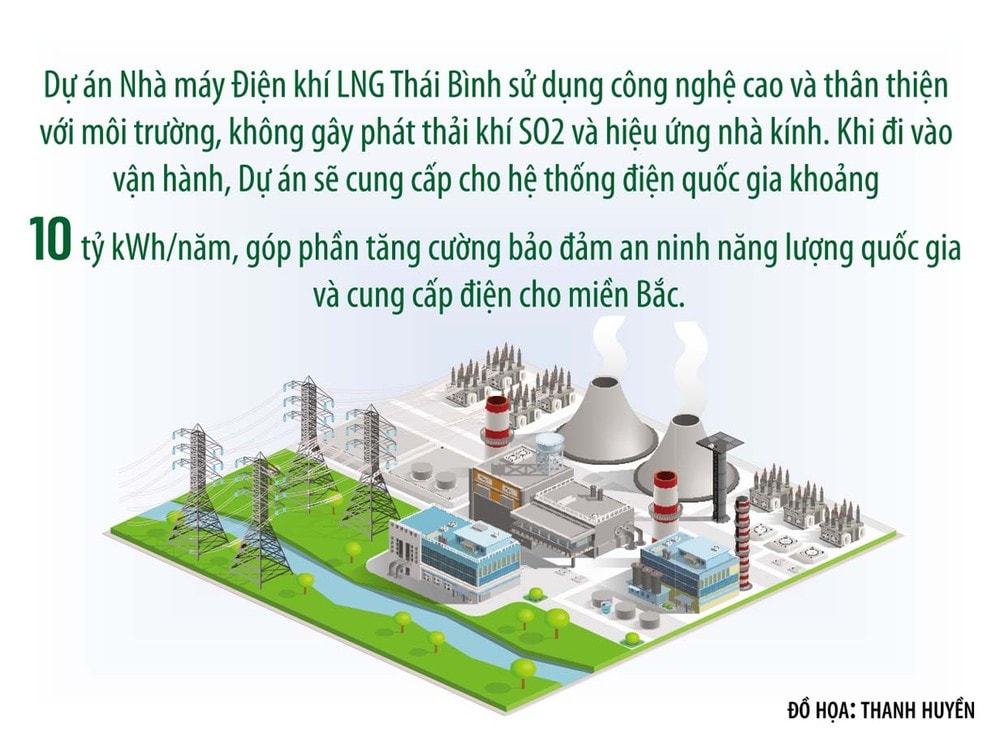 de xuat cap khi lng cho cac doanh nghiep va nha may nhiet dien lng thai binh hinh 1