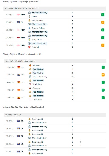 nhan dinh man city vs real madrid 2h ngay 18 4 tai champions league hinh 2