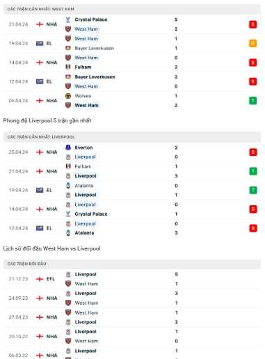 nhan dinh west ham vs liverpool 18h30 ngay 27 4 tai ngoai hang anh hinh 2