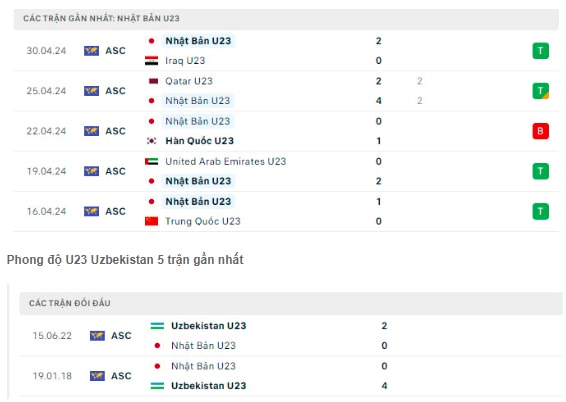 nhan dinh u23 nhat ban vs u23 uzbekistan 22h30 ngay 3 5 tai vck u23 chau a 2024 hinh 2