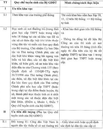 tuyen sinh dai hoc nam 2024 cach khai bao de duoc diem uu tien hinh 2