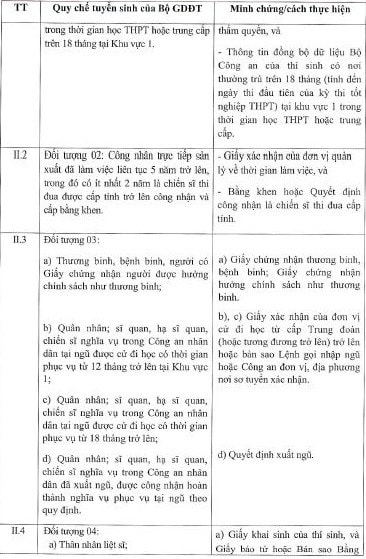 tuyen sinh dai hoc nam 2024 cach khai bao de duoc diem uu tien hinh 3