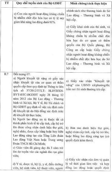 tuyen sinh dai hoc nam 2024 cach khai bao de duoc diem uu tien hinh 6