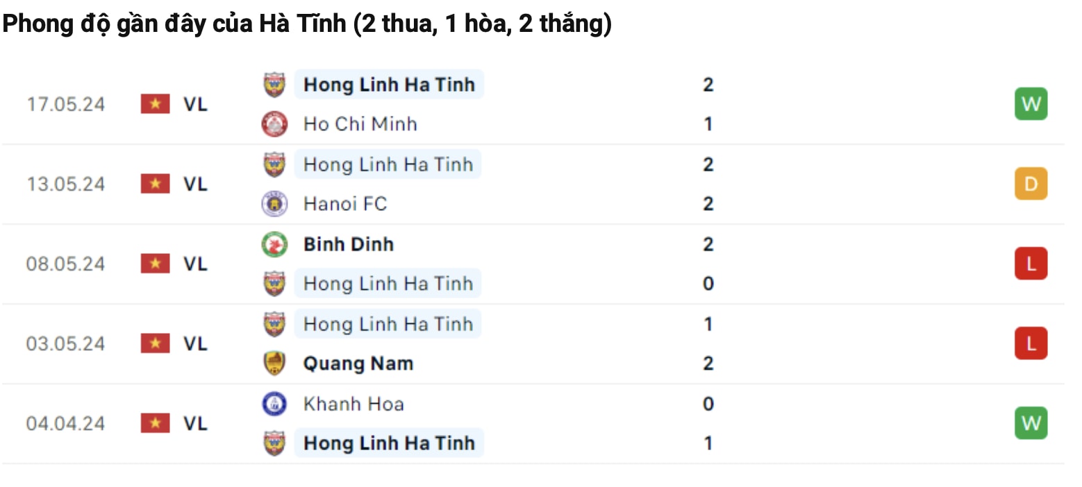 nhan dinh hagl vs ha tinh 17h ngay 21 5 tai vleague 2023 24 hinh 4