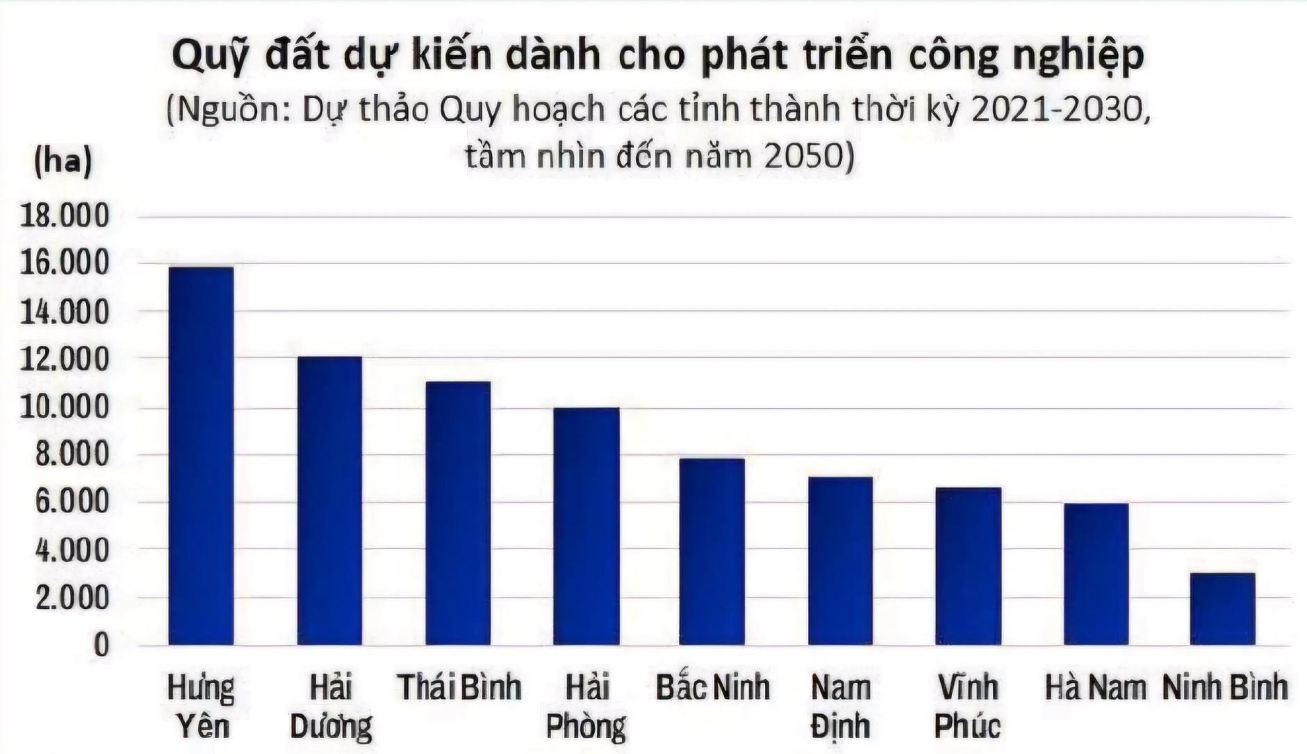 bat dong san cong nghiep viet nam van dang duy tri vi the ngoi sao hinh 1