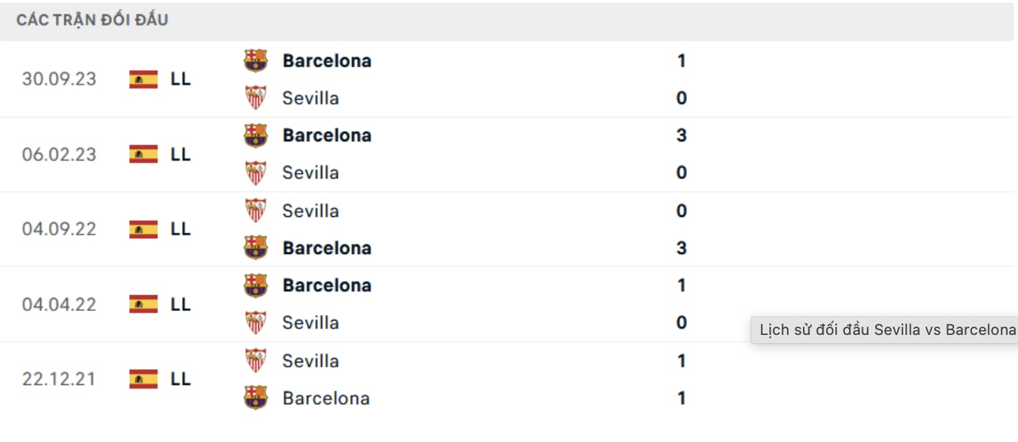 nhan dinh sevilla vs barcelona luc 2h ngay 27 5 tai la liga 2023 24 hinh 2