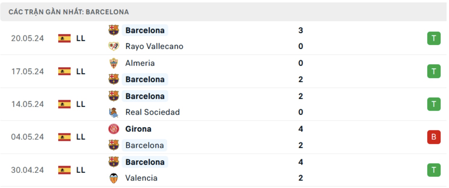 nhan dinh sevilla vs barcelona luc 2h ngay 27 5 tai la liga 2023 24 hinh 3