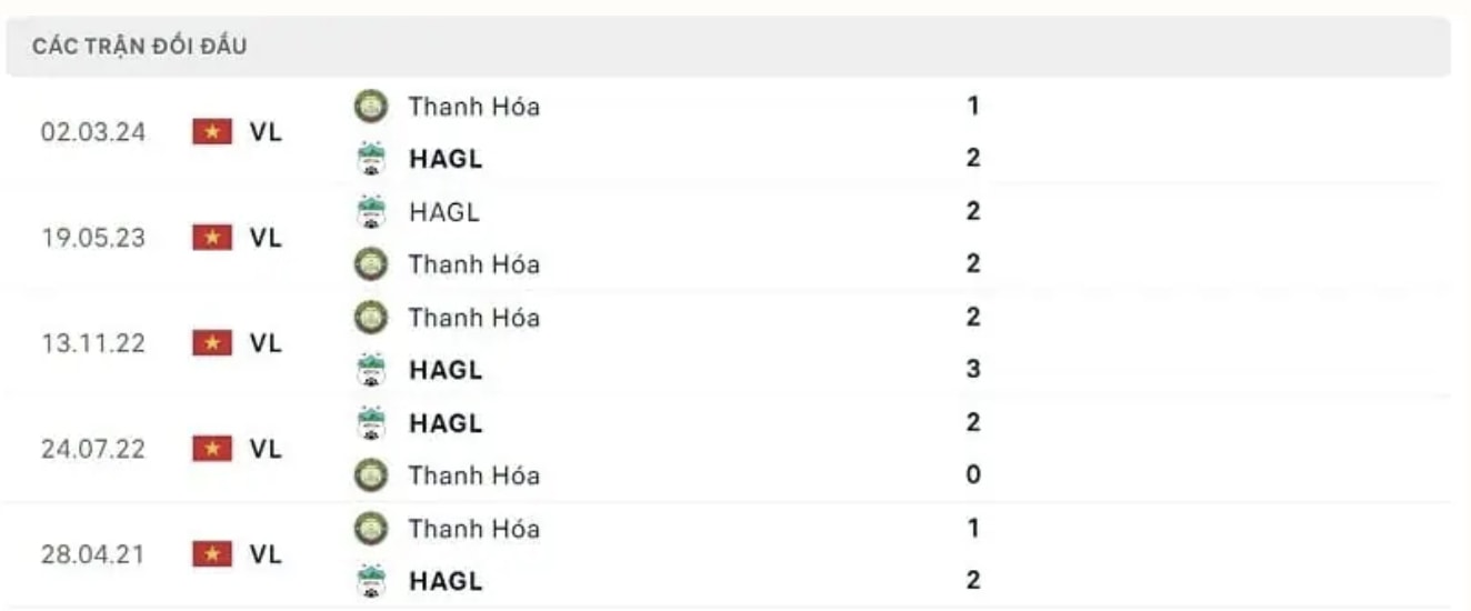 nhan dinh hagl vs thanh hoa 17h ngay 30 5 tai vong 22 vleague 2023 24 hinh 4