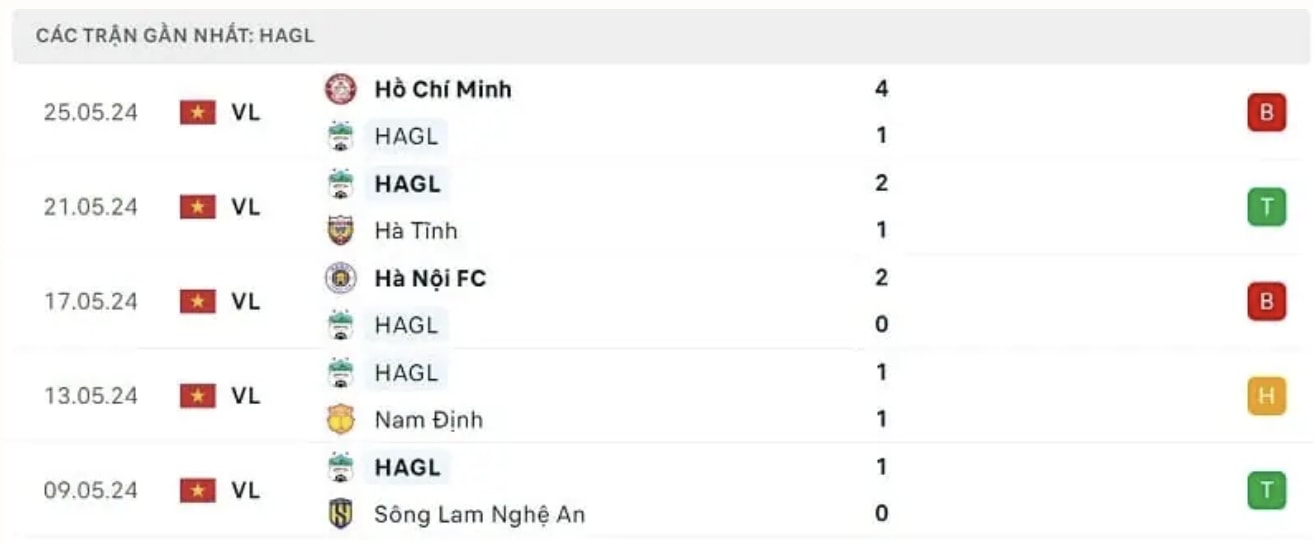 nhan dinh hagl vs thanh hoa 17h ngay 30 5 tai vong 22 vleague 2023 24 hinh 2
