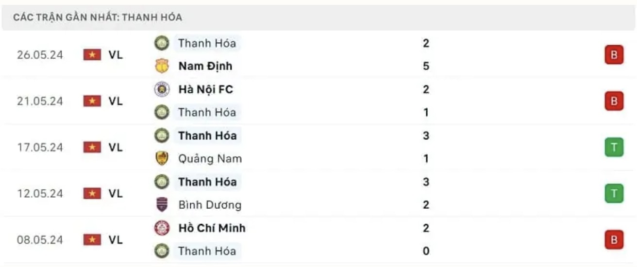 nhan dinh hagl vs thanh hoa 17h ngay 30 5 tai vong 22 vleague 2023 24 hinh 3