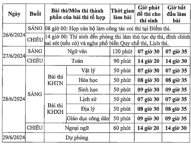 thai binh co 686 thi sinh duoc mien thi ngoai ngu trong ky thi tot nghiep thpt nam 2024 hinh 2