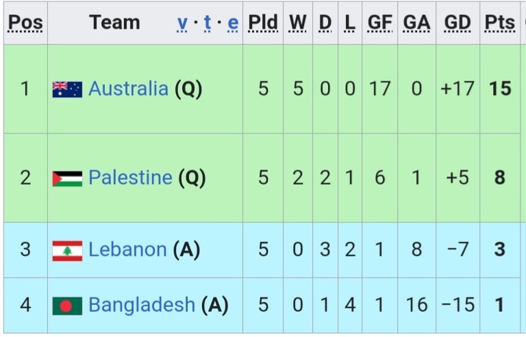 cac cau thu palestine nuoi giac mo world cup du chien su o que nha hinh 2