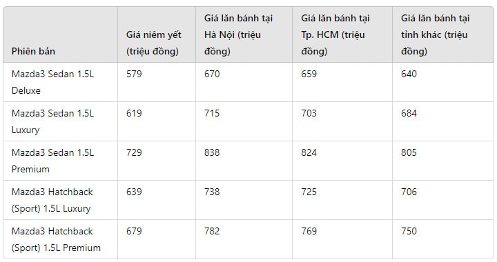 gia xe mazda 3 lan banh thang 6 2024 nguoi dung nhan uu dai lon tu dai ly hinh 1