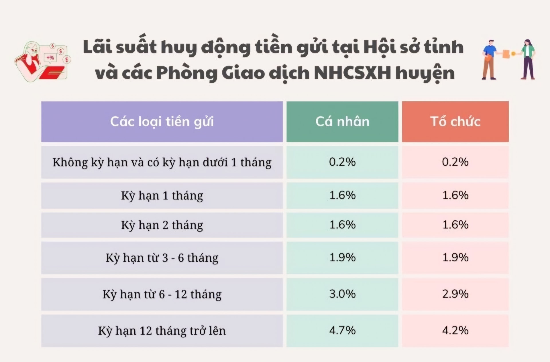 lang son lan toa phong trao gui tien tiet kiem chung tay vi nguoi ngheo nam 2024 hinh 3