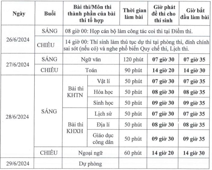 mau giay thi tot nghiep thpt nam 2024 co gi moi hinh 3
