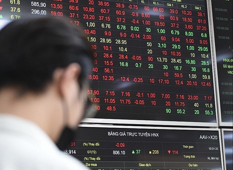 thi truong chung khoan rung lac vn index boc hoi gan 22 diem hinh 1