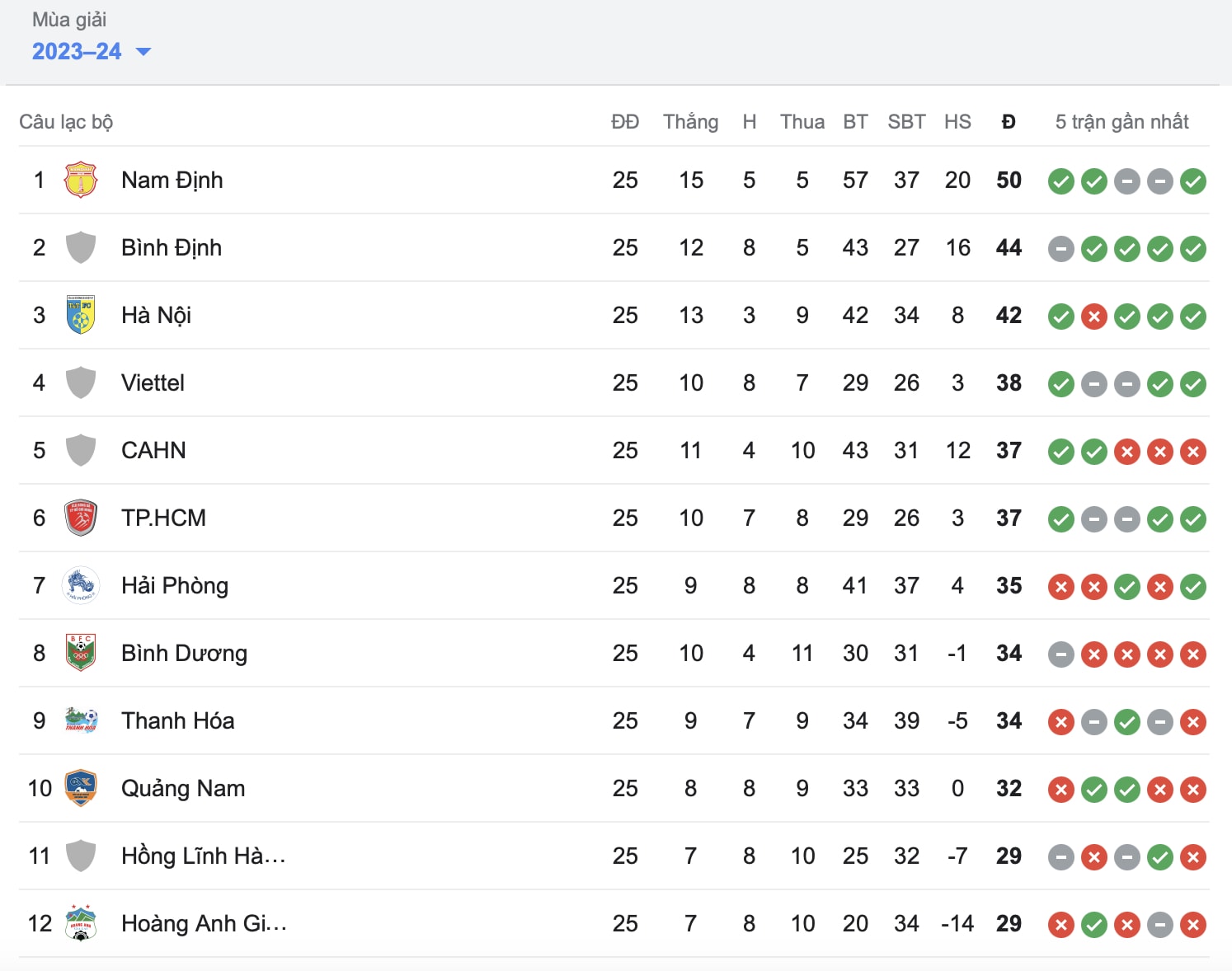 danh bai khanh hoa nam dinh fc lan dau vo dich vleague hinh 2