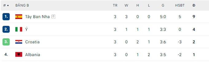 hoa kich tinh voi croatia italia gianh ve vao vong 1 8 euro 2024 hinh 3