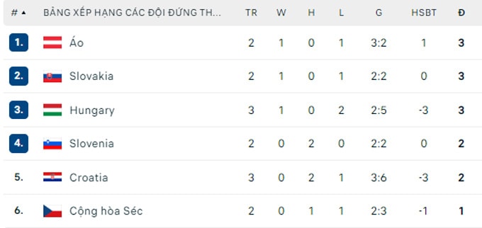 hoa kich tinh voi croatia italia gianh ve vao vong 1 8 euro 2024 hinh 4