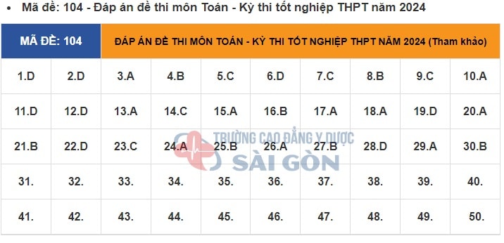 dap an de thi tot nghiep thpt 2024 mon toan ma de 104 tham khao hinh 1