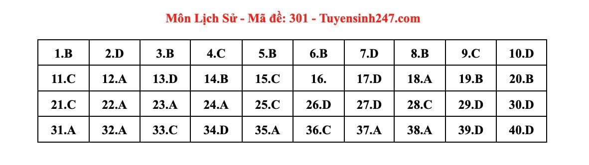 dap an de thi tot nghiep thpt 2024 mon lich su ma de 301 tham khao hinh 1