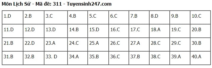 dap an de thi tot nghiep thpt 2024 mon lich su ma de 311 tham khao hinh 1