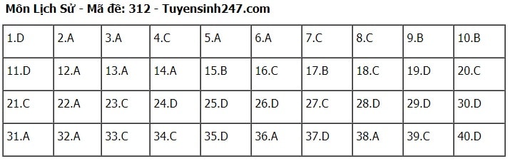 dap an de thi tot nghiep thpt 2024 mon lich su ma de 312 tham khao hinh 1