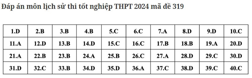 dap an de thi tot nghiep thpt 2024 mon lich su ma de 319 tham khao hinh 1