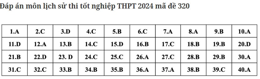 dap an de thi tot nghiep thpt 2024 mon lich su ma de 320 tham khao hinh 1