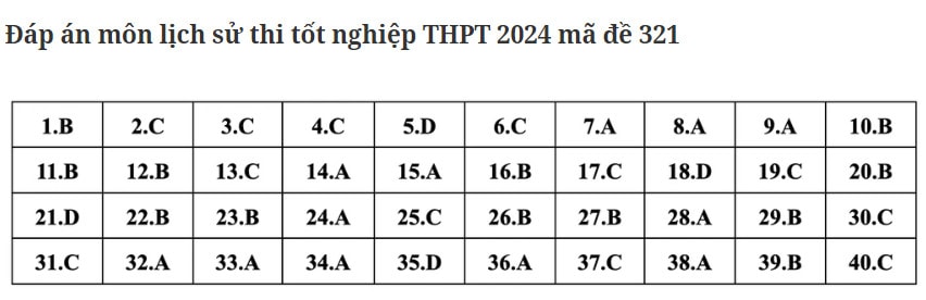 dap an de thi tot nghiep thpt 2024 mon lich su ma de 321 tham khao hinh 1
