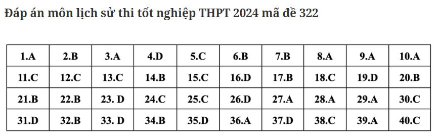 dap an de thi tot nghiep thpt 2024 mon lich su ma de 322 tham khao hinh 1