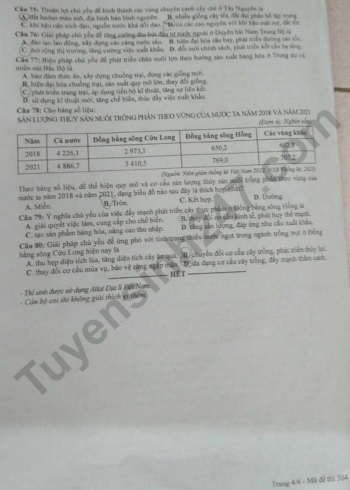 de thi tot nghiep thpt 2024 mon dia ly ma de 304 hinh 4
