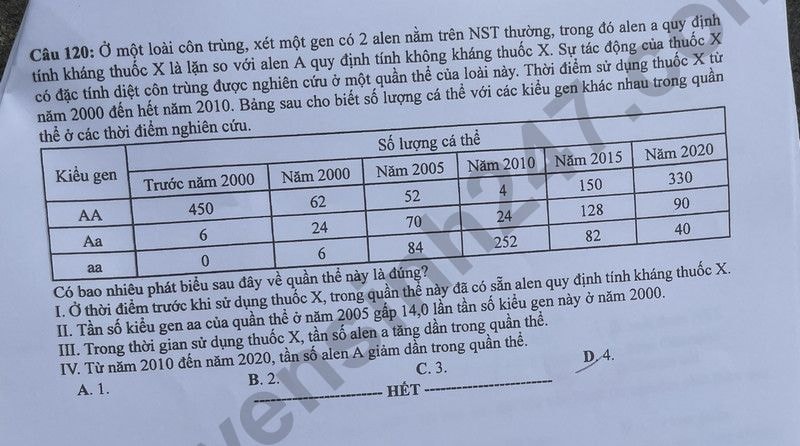 de thi tot nghiep thpt 2024 mon sinh hoc ma de 210 hinh 6