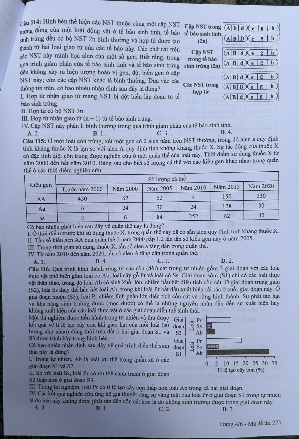 de thi tot nghiep thpt 2024 mon sinh hoc ma de 223 hinh 4