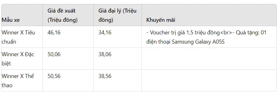 gia honda winner x thang 7 2024 giam manh hon 12 trieu dong hinh 1