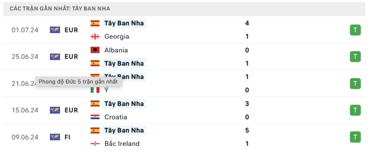 nhan dinh duc vs tay ban nha 23h ngay 5 7 tu ket euro 2024 hinh 2