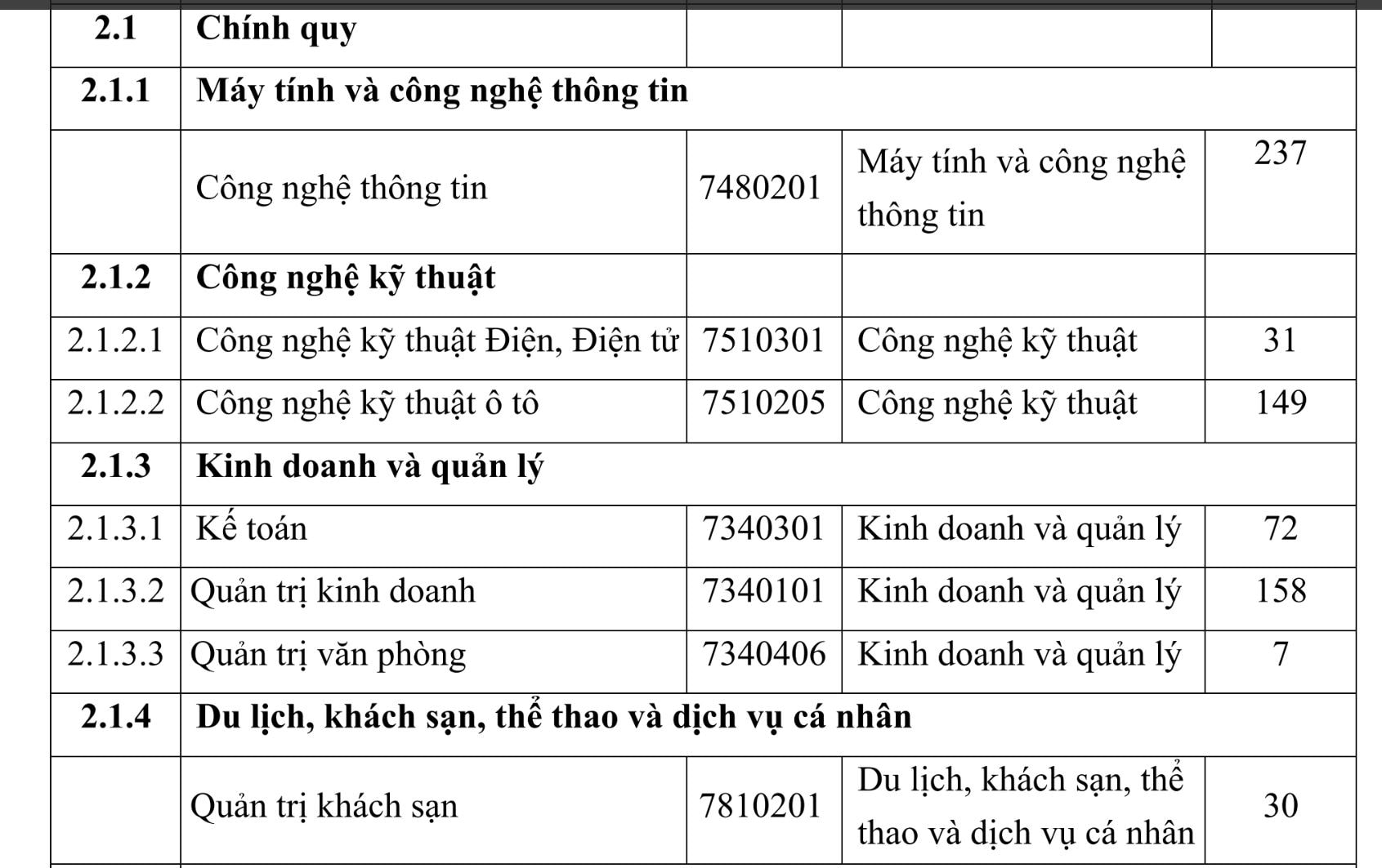 truong dai hoc thanh do kho khan tuyen sinh song nho vao dao tao lien thong nganh duoc hinh 2