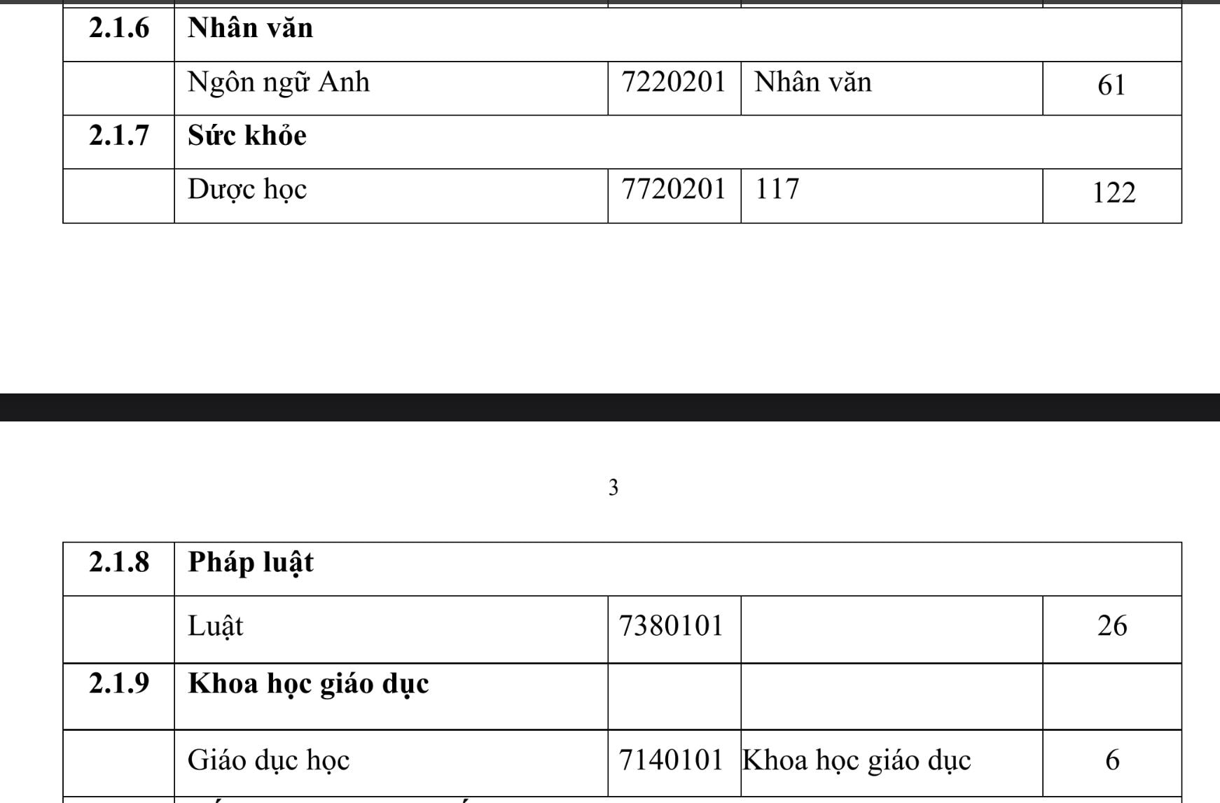 truong dai hoc thanh do kho khan tuyen sinh song nho vao dao tao lien thong nganh duoc hinh 3