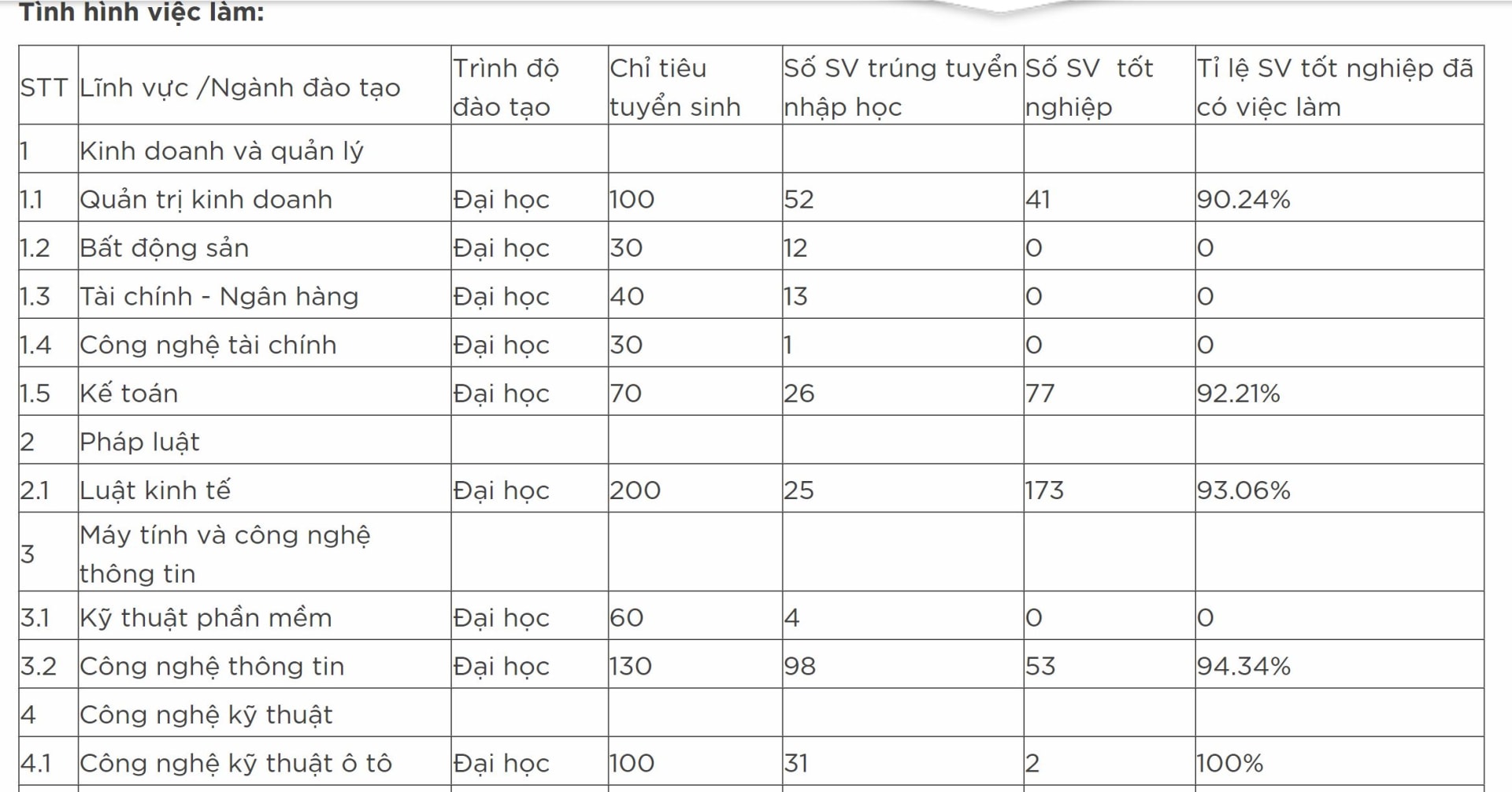 truong dai hoc cong nghe va quan ly huu nghi 3 mon 15 diem nhung tuyen sinh van eo uot hinh 1