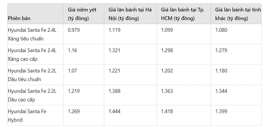 gia xe hyundai santa fe lan banh thang 7 2024 xa kho chao don phien ban moi hinh 1