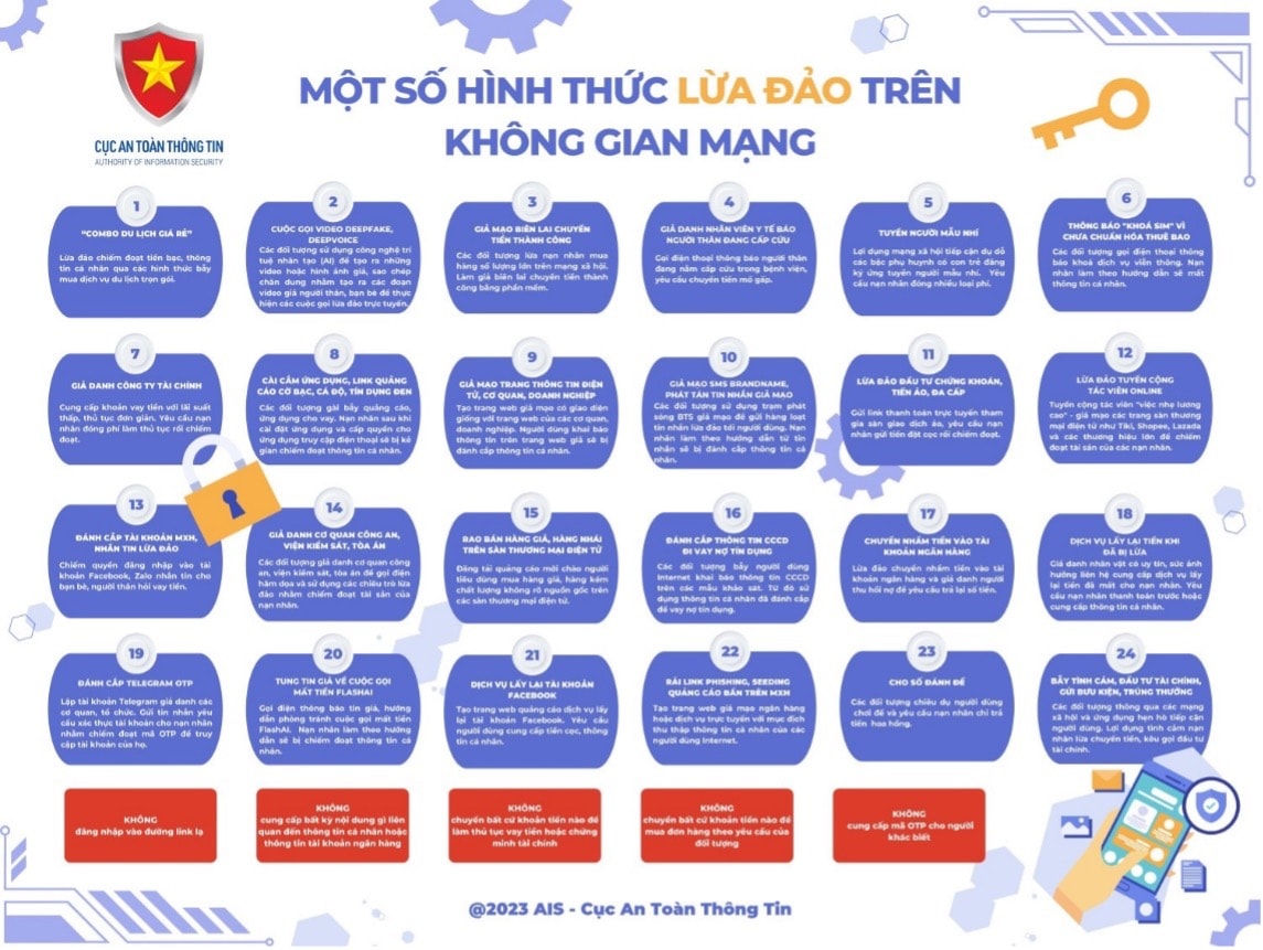 canh giac truoc nhung mieng moi ngon cua nhung ke lua dao tren mang hinh 3