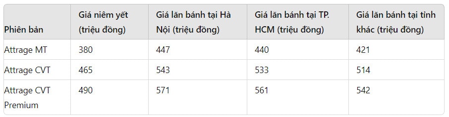 gia xe mitsubishi attrage lan banh thang 8 2024 giam sau ngang xe hang a hinh 1