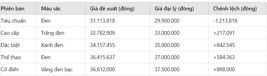 gia xe honda vision thang 8 2024 giam manh re ngang xe so future hinh 1