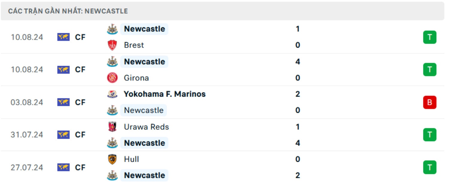 nhan dinh newcastle vs southampton 21h ngay 17 8 vong 1 ngoai hang anh 2024 25 hinh 3