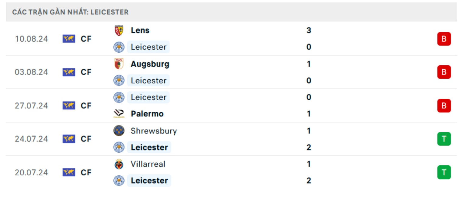nhan dinh leicester vs tottenham 2h ngay 20 8 vong 1 ngoai hang anh hinh 4