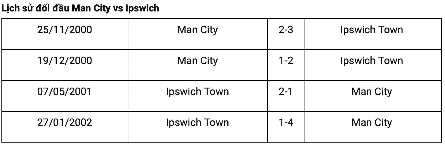 nhan dinh man city vs ipswich 21h ngay 24 8 vong 2 ngoai hang anh hinh 4