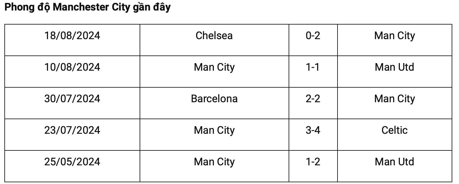 nhan dinh man city vs ipswich 21h ngay 24 8 vong 2 ngoai hang anh hinh 3