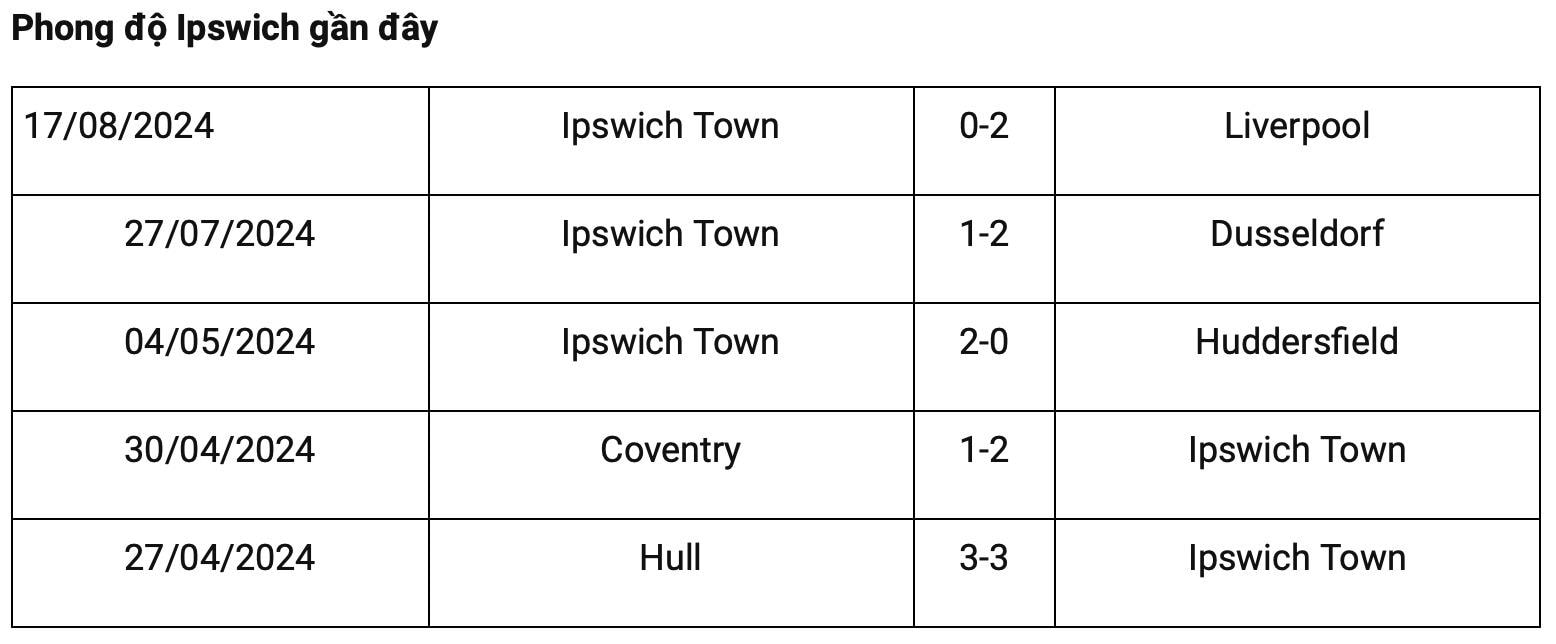 nhan dinh man city vs ipswich 21h ngay 24 8 vong 2 ngoai hang anh hinh 2