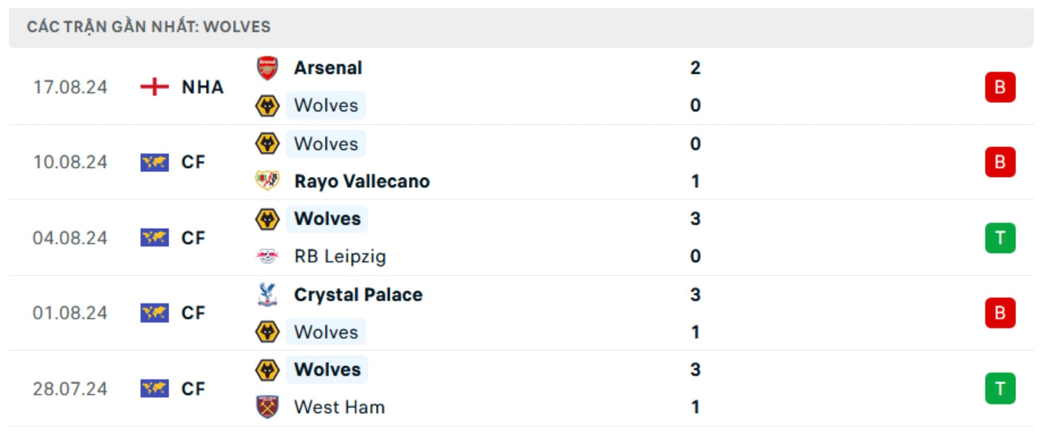 nhan dinh wolves vs chelsea 20h ngay 25 8 tai ngoai hang anh 2024 25 hinh 4