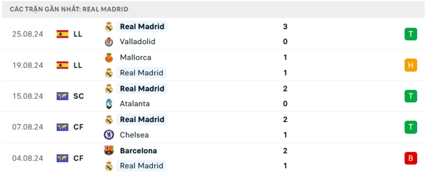 nhan dinh las palmas vs real madrid 02h30 ngay 30 8 vong 3 la liga 2024 25 hinh 3